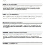 The Stages Of Grief Education Printout Worksheet Grief Worksheets
