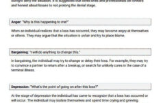 The Stages Of Grief Education Printout Worksheet Grief Worksheets