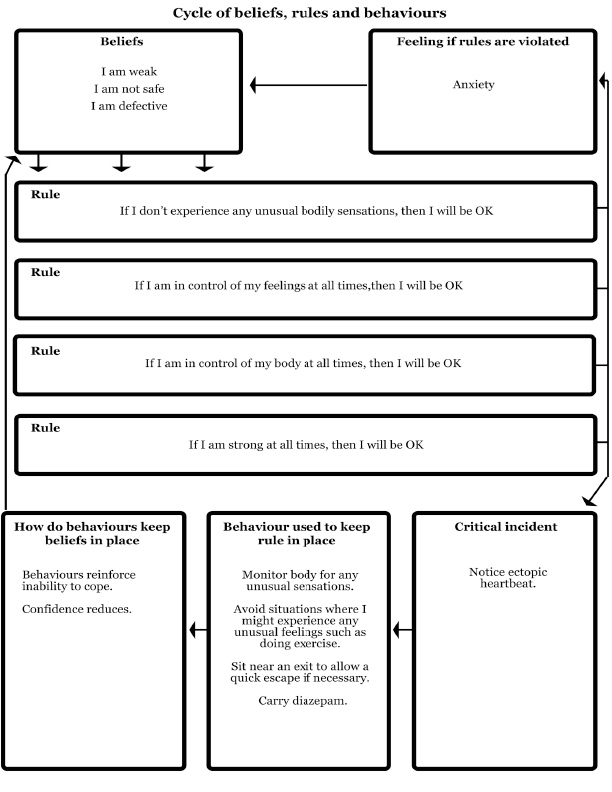 Therapist Aid Worksheets Adults