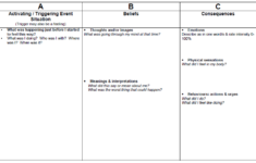 Therapy Worksheets Abc Worksheets Beliefs