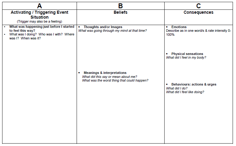 Therapy Worksheets Abc Worksheets Beliefs