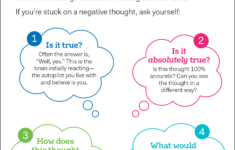 Thoughts Are Not Facts Mindful