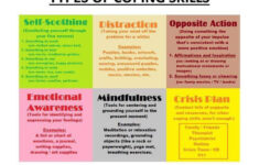 Types Of Coping Skills Coping Skills Emotions Therapy Counseling
