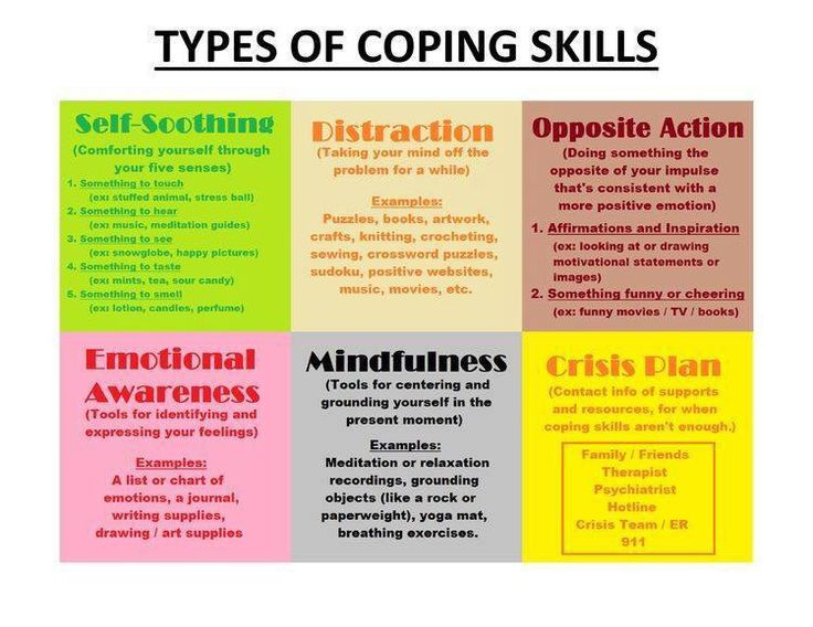 Types Of Coping Skills Coping Skills Emotions Therapy Counseling