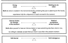 Walking The Middle Path Is A Term Often Used In DBT To Describe