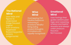 What Is A Wise Mind And How To Find Yours TheMindFool