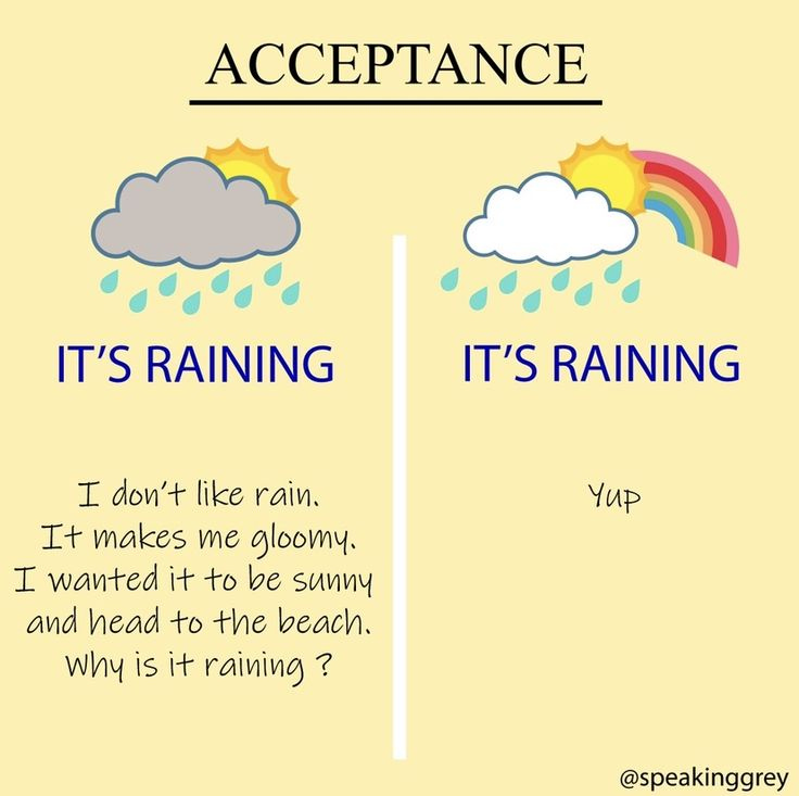 What Is Acceptance Radical Acceptance Acceptance Dbt