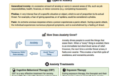What Is Anxiety Worksheet Therapist Aid