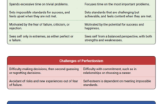 What Is Perfectionism Worksheet Therapist Aid