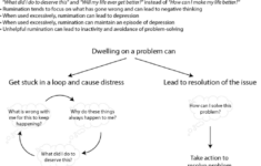 What Is Rumination Worksheet Psychology Tools