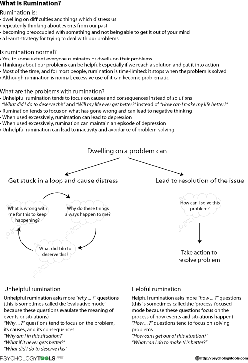 What Is Rumination Worksheet Psychology Tools