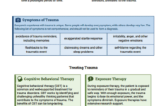 What Is Trauma Worksheet Therapist Aid