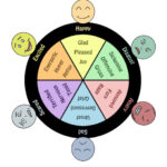 Wheel Of Emotions Children Worksheet Therapist Aid Activity Pick