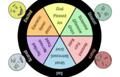 Wheel Of Emotions Children Worksheet Therapist Aid Activity Pick