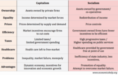 Why Capitalism Vs Socialism Is Really God Vs Satan Rapture Forums