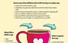 You Can t Pour From An Empty Cup Children s Ministry In St Albans